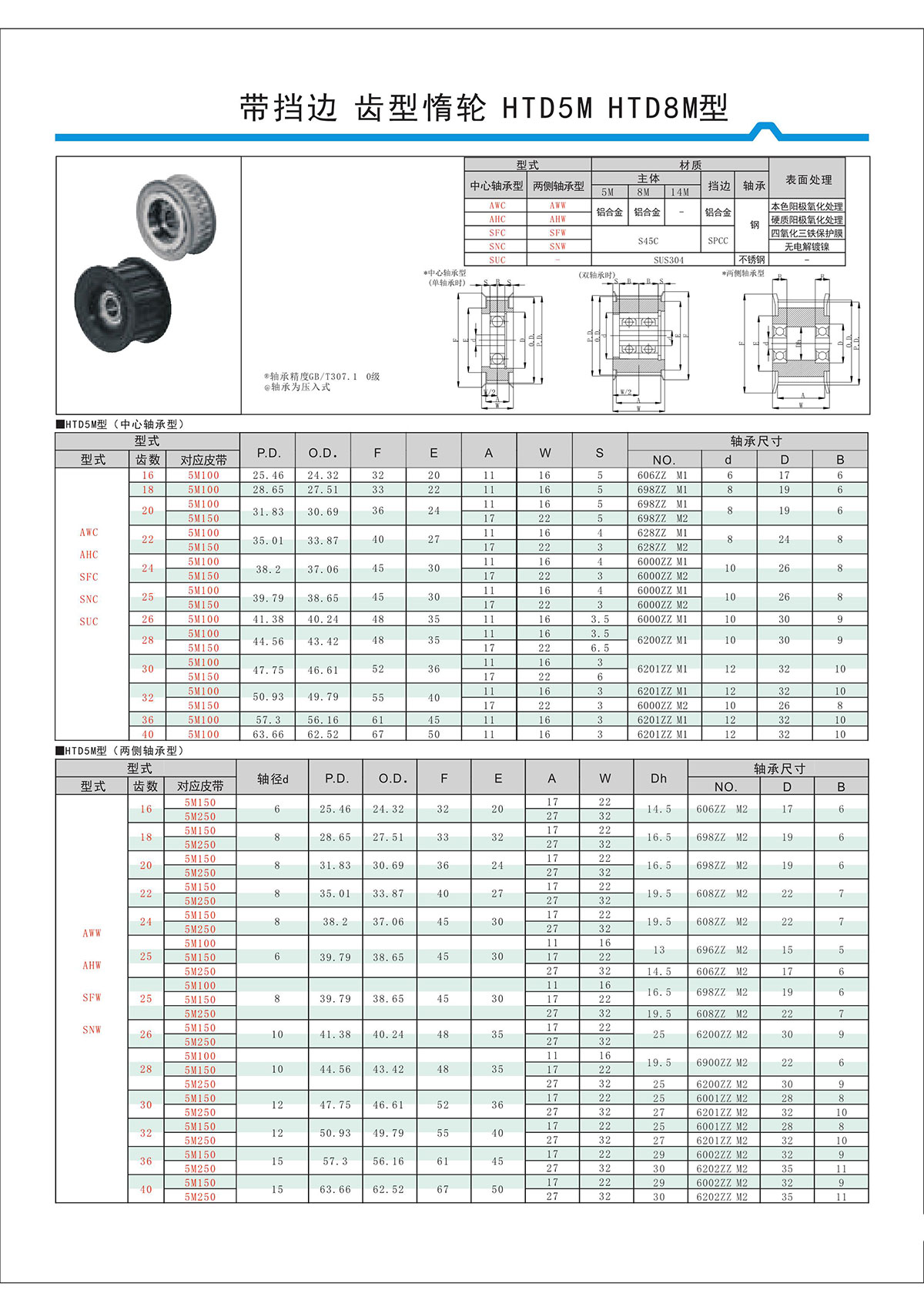 帶擋邊齒形惰輪HTD5M、HTD8M型.jpg